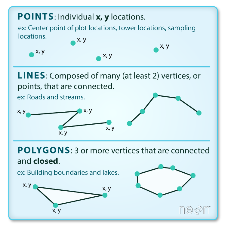 point_line_polygon