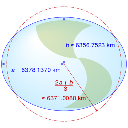 WGS84_mean_Earth_radius