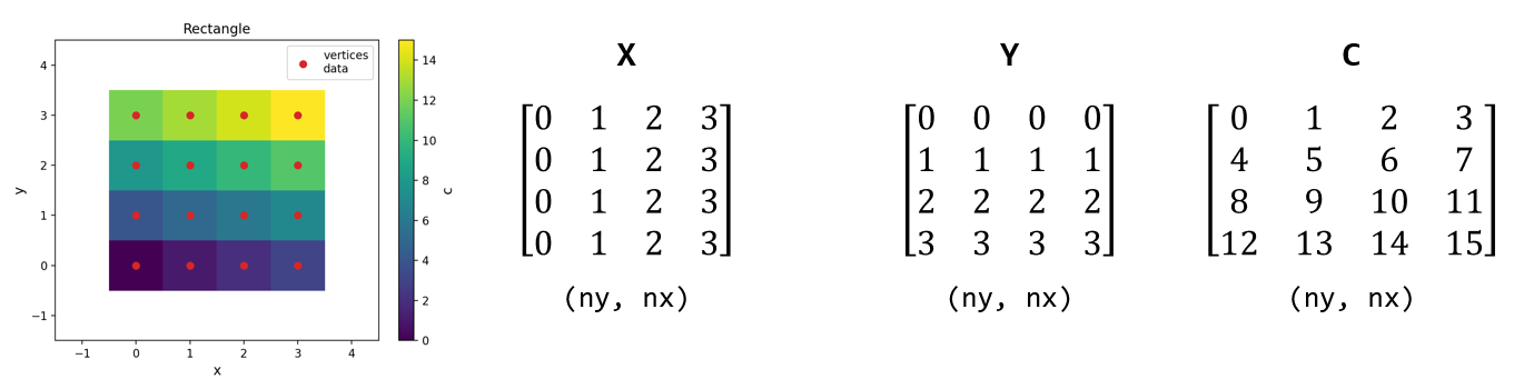 interpolated_grid