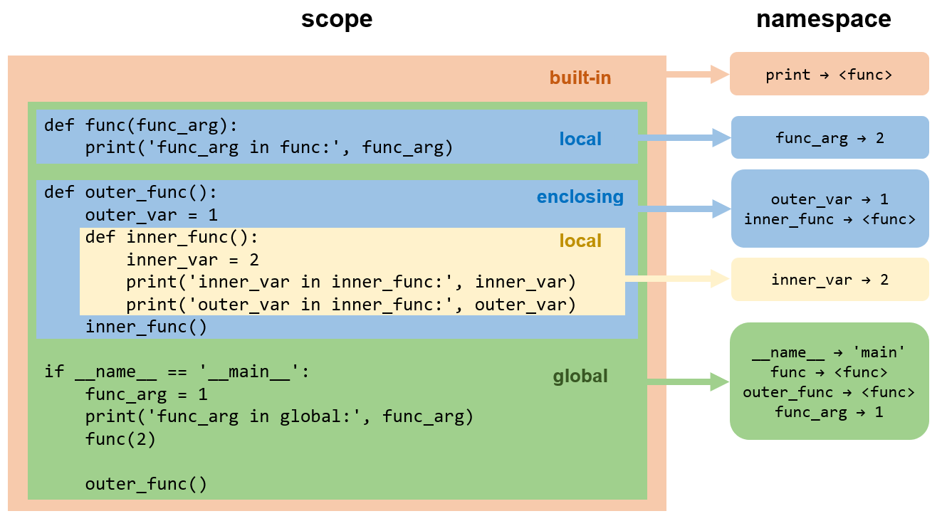 namespace_scope