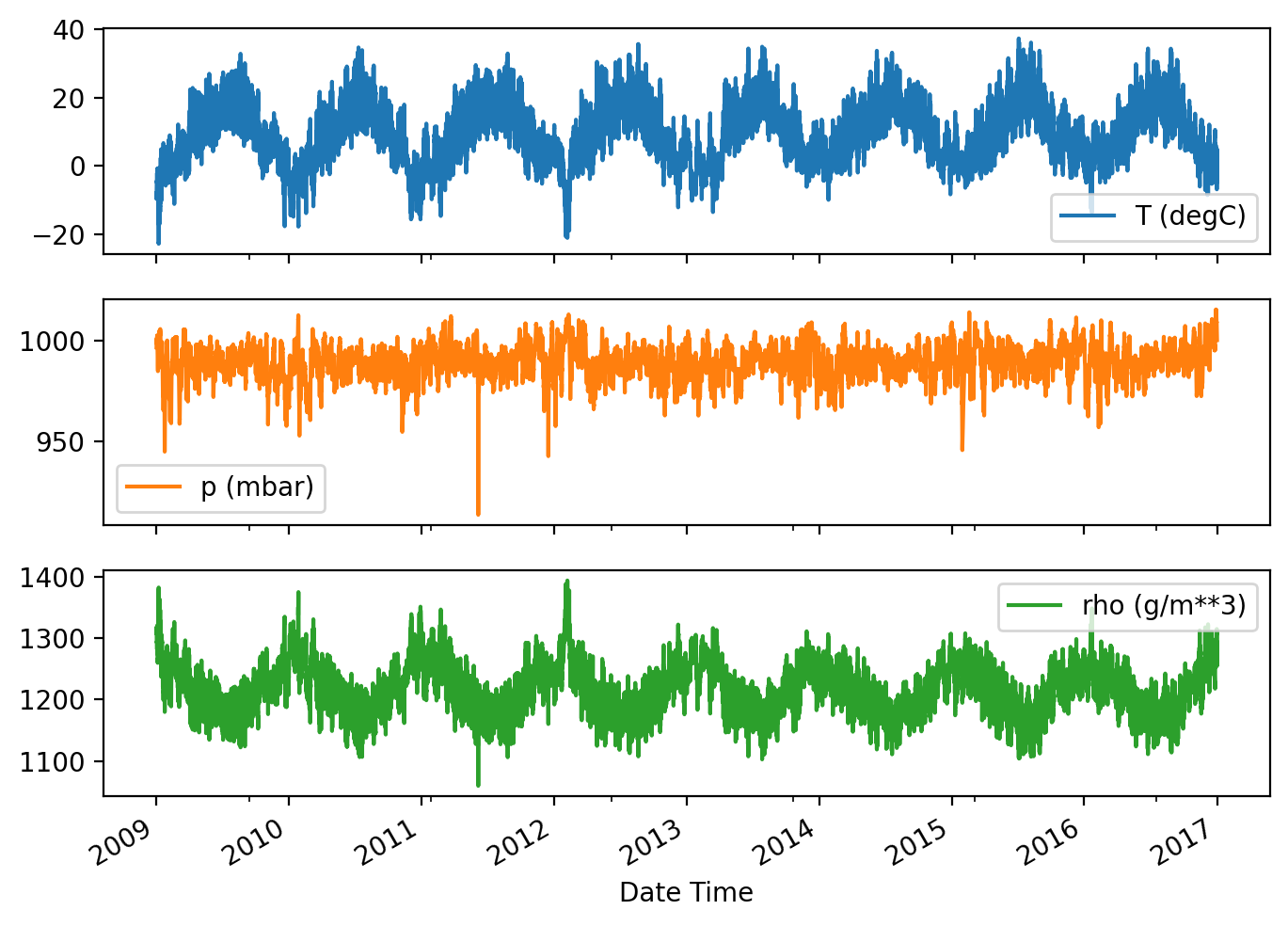 features_timeseries_1