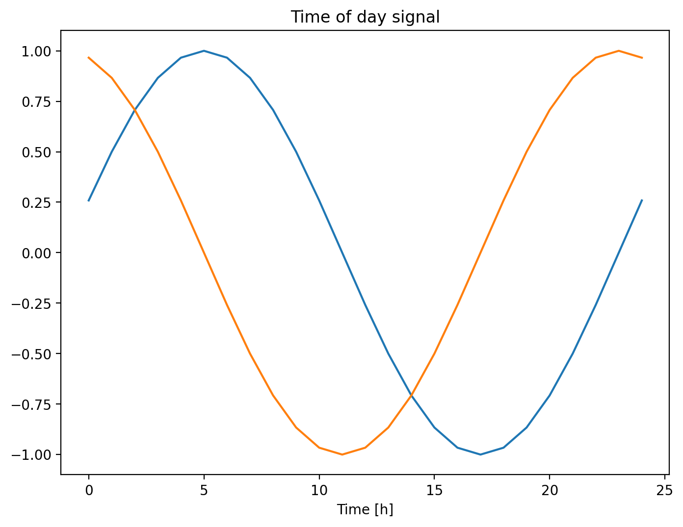 time_signal.png